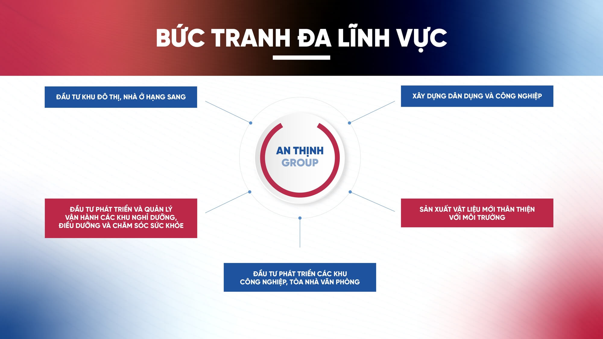 tập đoàn an thịnh group